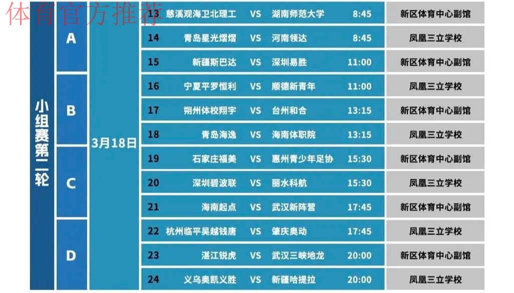 2025全国五人制足球锦标赛开赛 2025全国五人制足球锦标赛开赛